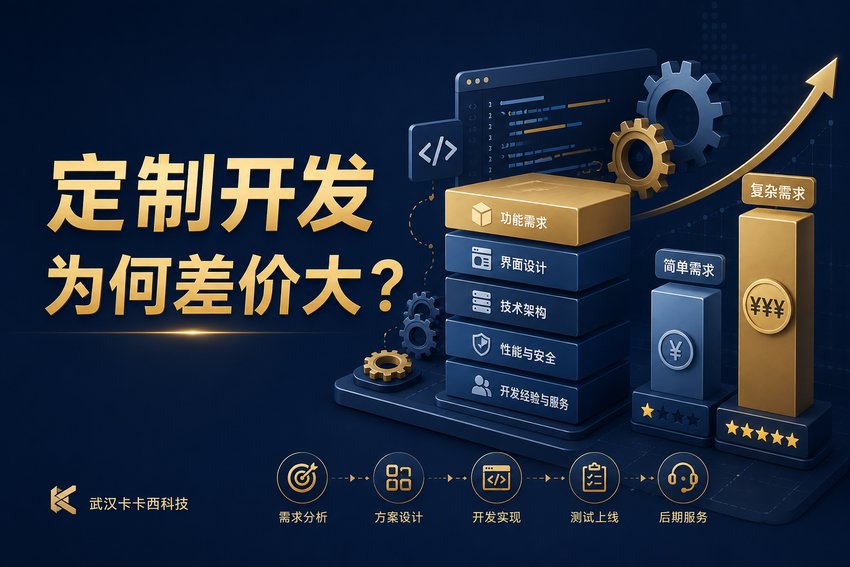 定制开发小程序为什么价格差异这么大?