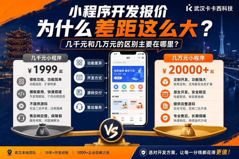 小程序开发报价为什么差距这么大?几千元和几万元的区别主要在哪里?
